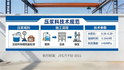 紫云本地工厂讲解：说一遍公路压浆料和铁路压浆料的区别