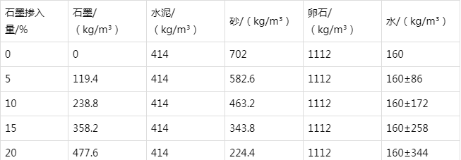 紫云防静电水泥砂浆怎么做(附配比及施工方法)